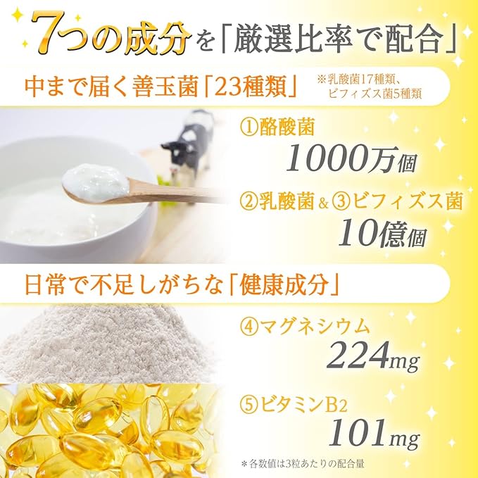 ズキサポに配合された7つの成分と配合量
